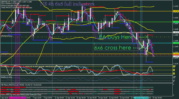 Click to Enlarge

Name: 28 april gbpnzd nb.gif
Size: 35 KB