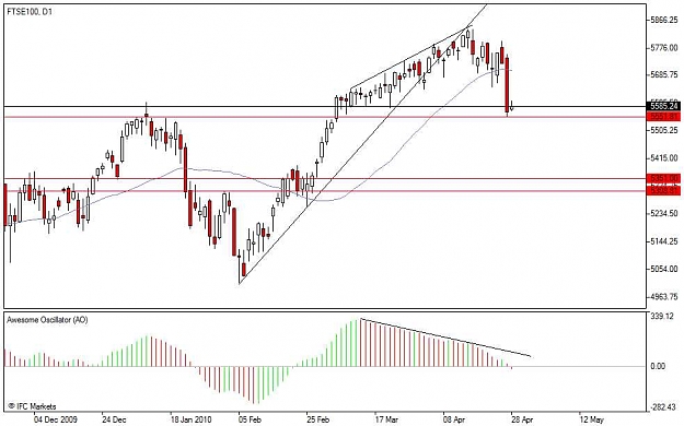 Click to Enlarge

Name: Chart_FTSE100, D1_20100428_094726.jpg
Size: 55 KB