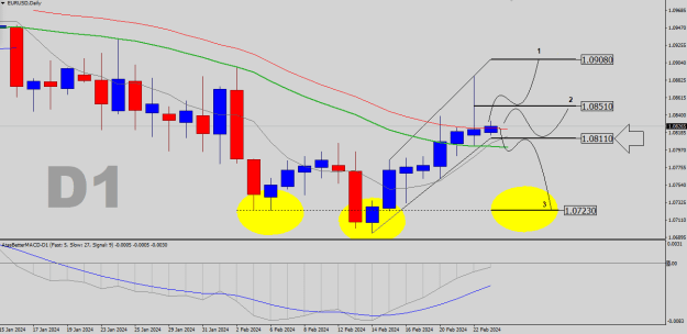 Click to Enlarge

Name: EURUSD-D1.png
Size: 19 KB