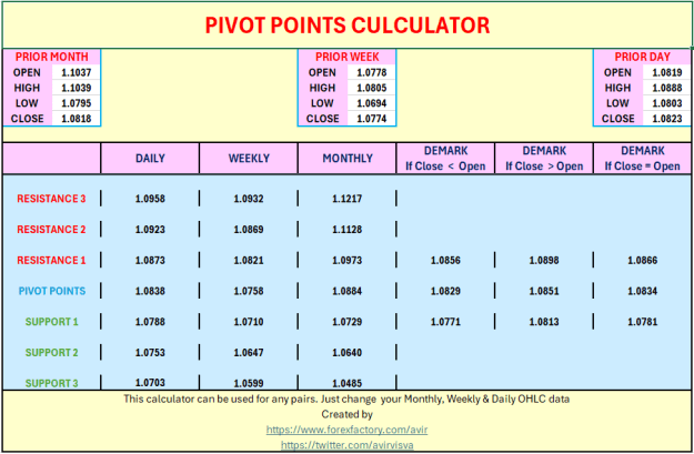 Click to Enlarge

Name: EUR USD PIVOTS 23 02 2024.PNG
Size: 17 KB