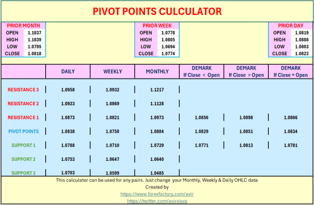 Click to Enlarge

Name: EUR USD PIVOTS 23 02 2024.PNG
Size: 17 KB