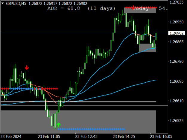 Click to Enlarge

Name: GBPUSDM5.png
Size: 14 KB