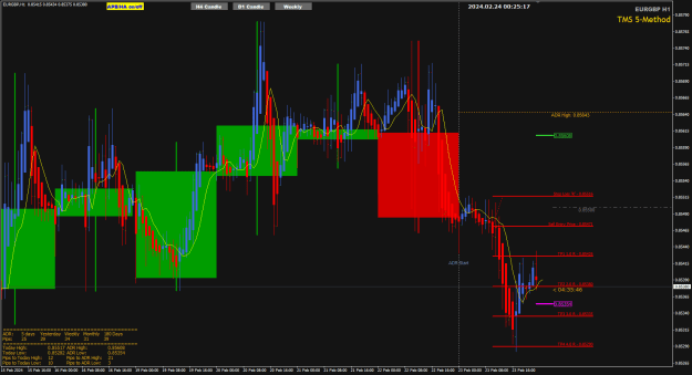 Click to Enlarge

Name: EG Feb23 H1 DIB breakout 3R 24-2-2024 8-25-19 am.png
Size: 30 KB