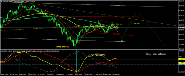 Click to Enlarge

Name: EURUSDWeekly.png
Size: 21 KB