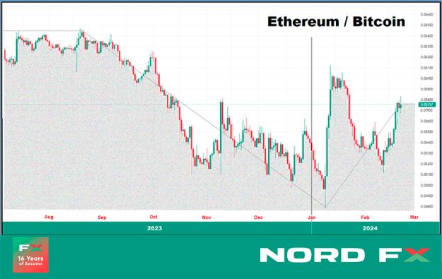 Click to Enlarge

Name: ETHBTC 26.02.2024.jpg
Size: 208 KB