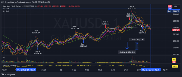 Click to Enlarge

Name: XAUUSD_2024-02-25_12-48-48_70d89.png
Size: 104 KB