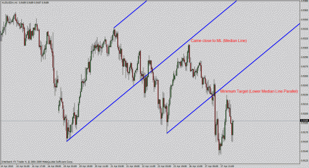 Click to Enlarge

Name: audusd1hr.gif
Size: 27 KB