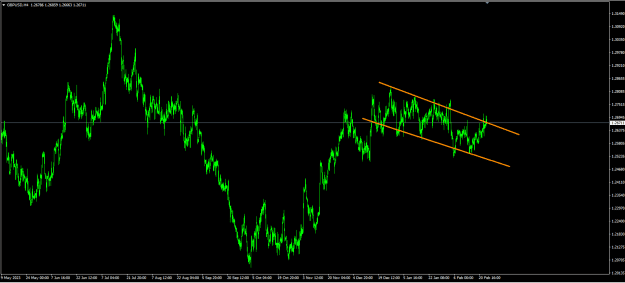 Click to Enlarge

Name: gbpusd.PNG
Size: 19 KB