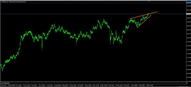 Click to Enlarge

Name: gbpjpy.PNG
Size: 17 KB
