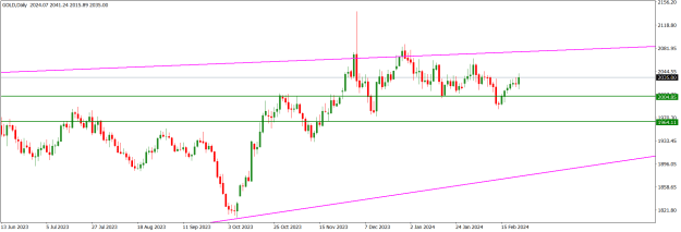 Click to Enlarge

Name: GOLDDaily.png
Size: 14 KB