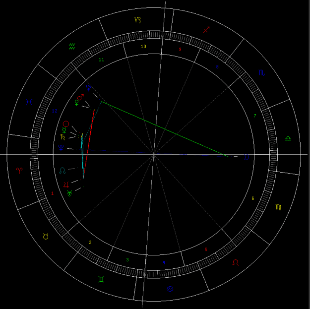 Click to Enlarge

Name: Astrolog.png
Size: 21 KB