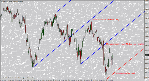 Click to Enlarge

Name: audusd1hr.gif
Size: 29 KB