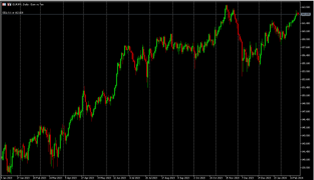 Click to Enlarge

Name: EURJPY3.png
Size: 12 KB