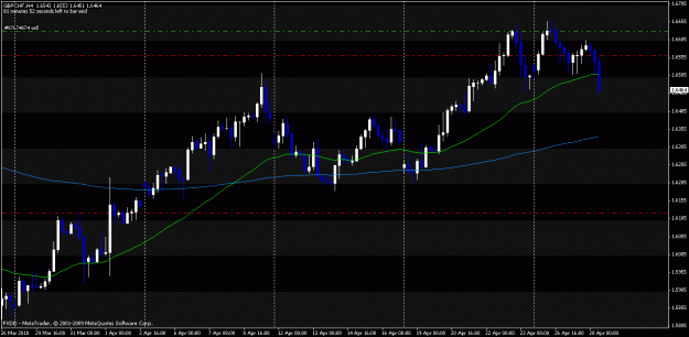 Click to Enlarge

Name: gbpchf.gif
Size: 21 KB