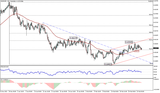 Click to Enlarge

Name: AUDUSD.H4.png
Size: 17 KB