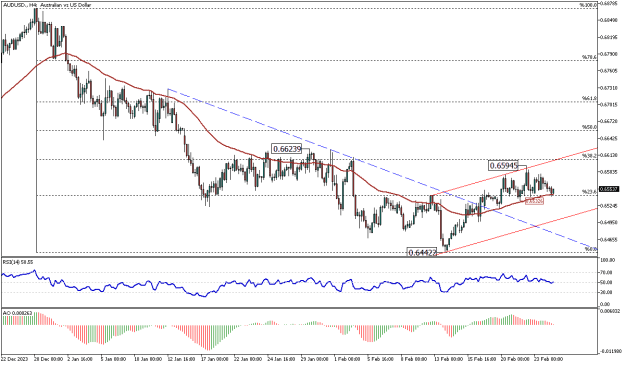 Click to Enlarge

Name: AUDUSD.H4.png
Size: 17 KB