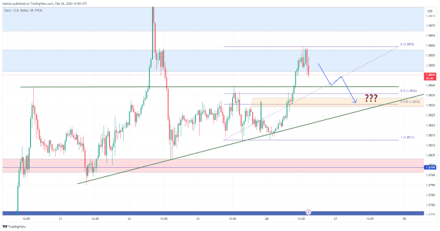 Click to Enlarge

Name: EURUSD_2024-02-26_14-59-21.png
Size: 34 KB