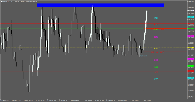 Click to Enlarge

Name: EURAUD(£)H4.png
Size: 20 KB