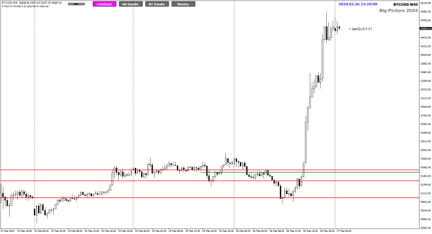 Click to Enlarge

Name: BTC Feb26 M30 Update 27-2-2024 7-29-10 am.png
Size: 20 KB