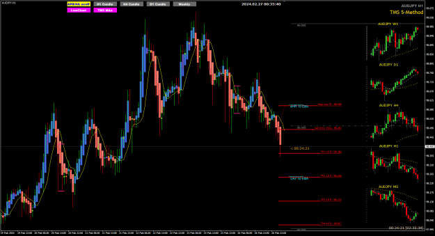 Click to Enlarge

Name: AJ Feb27 H1 swing high reversal27-2-2024 8-35-42 am.png
Size: 30 KB