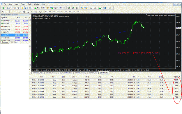Click to Enlarge

Name: today's buy jpy's.gif
Size: 99 KB
