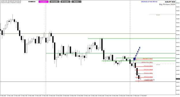 Click to Enlarge

Name: AJ Feb27 M30 rejection candle 5R 27-2-2024 9-09-44 am.png
Size: 20 KB