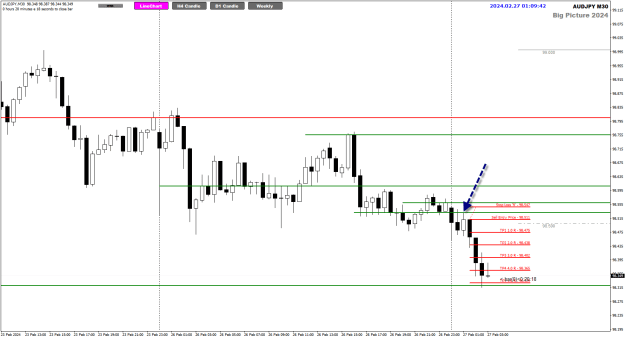 Click to Enlarge

Name: AJ Feb27 M30 rejection candle 5R 27-2-2024 9-09-44 am.png
Size: 20 KB