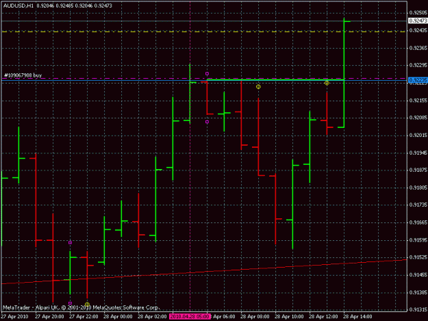 Click to Enlarge

Name: 200pips audusd.gif
Size: 18 KB
