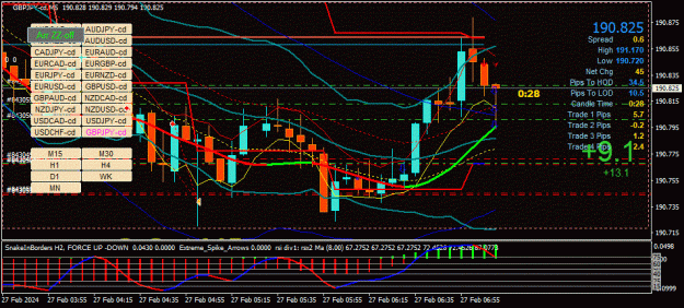 Click to Enlarge

Name: GBPJPY-cd(M5)_2024.02.27_141433.gif
Size: 117 KB