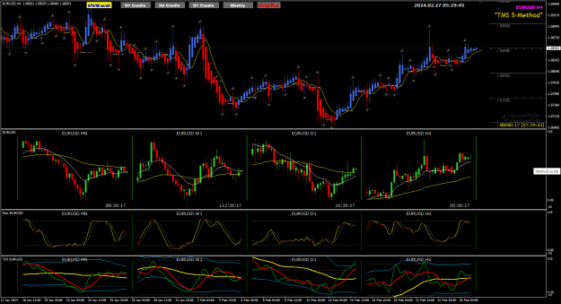 Click to Enlarge

Name: EU Feb27 H4 pipware charts 27-2-2024 1-29-46 pm.png
Size: 44 KB