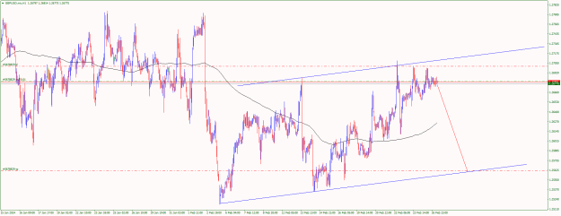 Click to Enlarge

Name: GBPUSD.micH1.png
Size: 22 KB