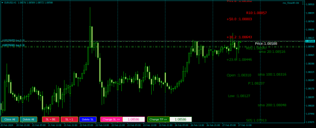 Click to Enlarge

Name: EURUSDH1.png
Size: 21 KB