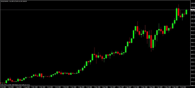 Click to Enlarge

Name: gold-monthly.jpg
Size: 57 KB