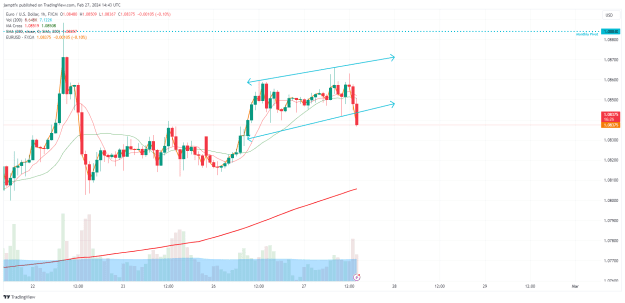 Click to Enlarge

Name: EURUSD_2024-02-27_14-43-31.png
Size: 48 KB