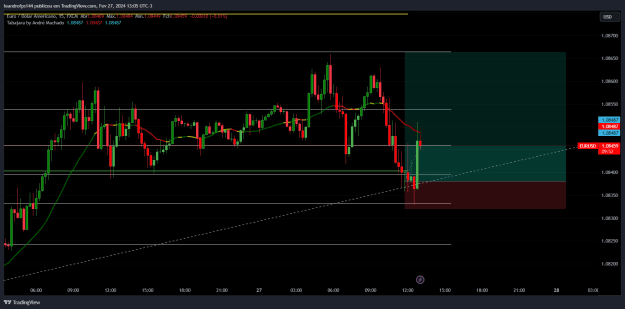 Click to Enlarge

Name: EURUSD_2024-02-27_13-05-08_ed123.png
Size: 29 KB