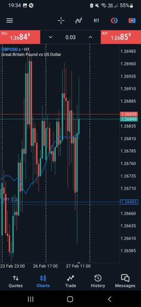 Click to Enlarge

Name: Screenshot_20240227-193433_MetaTrader 5.jpg
Size: 484 KB