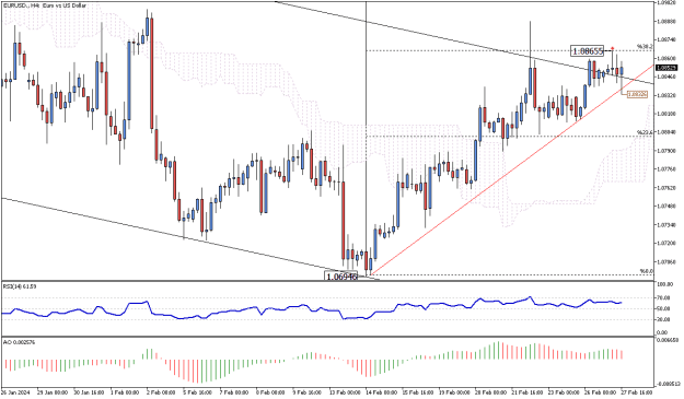 Click to Enlarge

Name: EURUSD.H4.png
Size: 15 KB