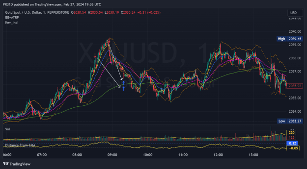 Click to Enlarge

Name: XAUUSD_2024-02-27_19-36-42_6ab32.png
Size: 82 KB