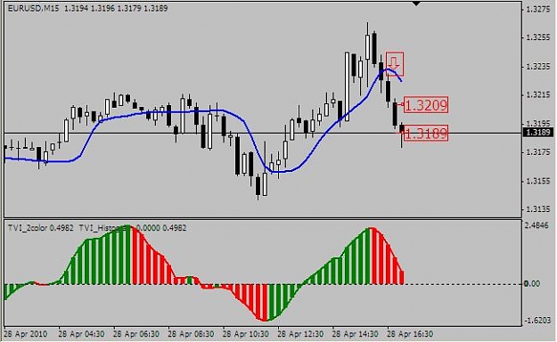 Click to Enlarge

Name: 2010-04-28-0910-EurUsd Closed.JPG
Size: 38 KB