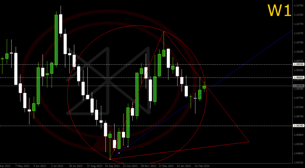Click to Enlarge

Name: 2024-02-27_EURUSD_W1_JBRolim.png
Size: 33 KB