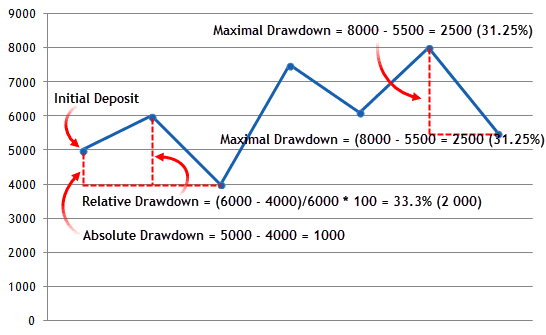 Click to Enlarge

Name: drawdown Caculations.png
Size: 8 KB