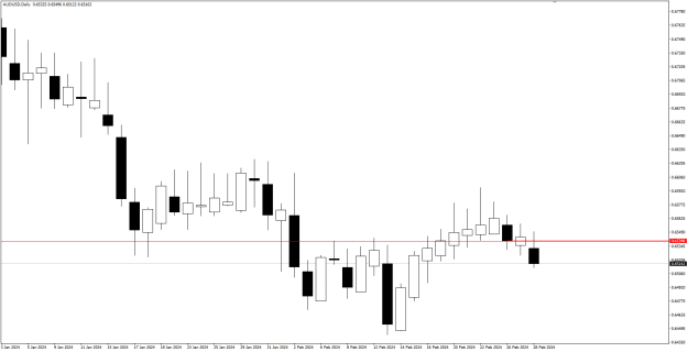 Click to Enlarge

Name: AU Feb26 Daily swing high reversal candle closed 28-2-2024 2-34-20 pm.png
Size: 13 KB