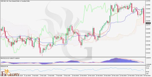 Click to Enlarge

Name: FX---NZDCADH4.jpg
Size: 177 KB