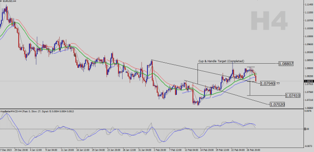 Click to Enlarge

Name: EURUSD-H4.png
Size: 23 KB