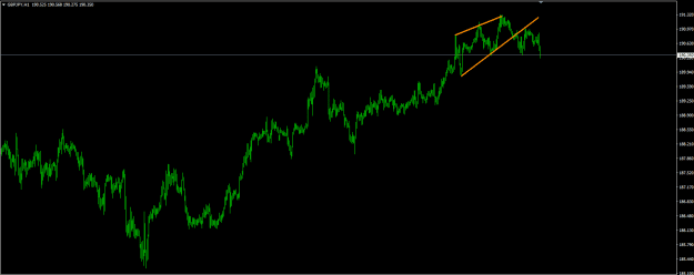 Click to Enlarge

Name: gbpjpy1.PNG
Size: 12 KB