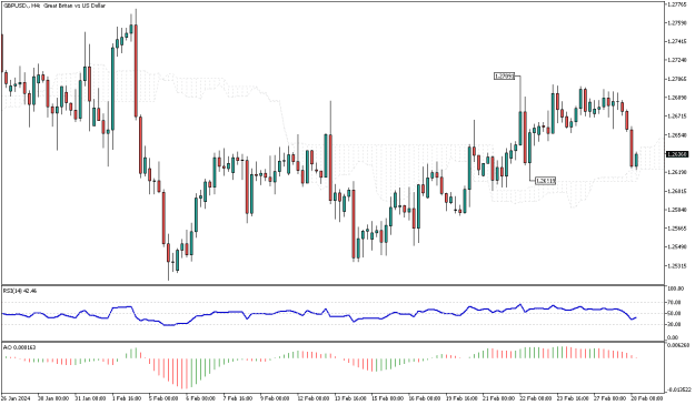 Click to Enlarge

Name: GBPUSD.H4.png
Size: 12 KB