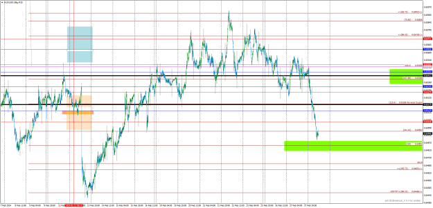 Click to Enlarge

Name: AUDUSD.SBgM15-grand vision.png
Size: 37 KB