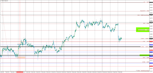 Click to Enlarge

Name: NZDCAD.SBgM15-sell in progress.png
Size: 36 KB