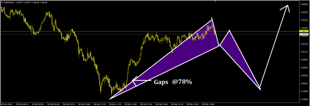 Click to Enlarge

Name: eurusd2802241219M1.png
Size: 22 KB