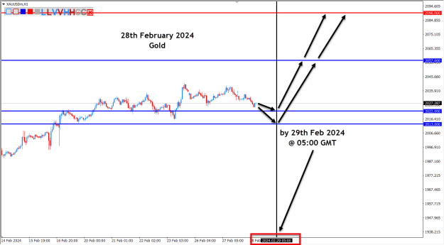 Click to Enlarge

Name: Gold 28th February 2024.png
Size: 30 KB